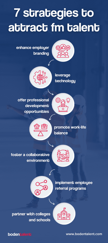 facilities management recruitment strategies